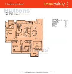 Kovan Melody (D19), Condominium #622143841